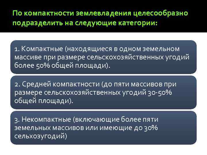 По компактности землевладения целесообразно подразделить на следующие категории: 1. Компактные (находящиеся в одном земельном