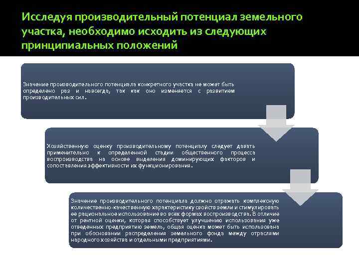 Исследуя производительный потенциал земельного участка, необходимо исходить из следующих принципиальных положений Значение производительного потенциала