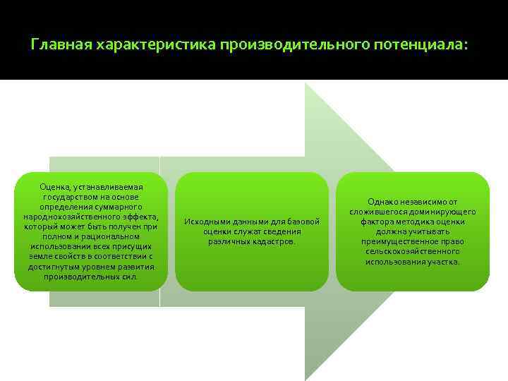 Главная характеристика производительного потенциала: Оценка, устанавливаемая государством на основе определения суммарного народнохозяйственного эффекта, который