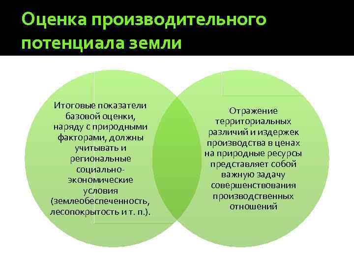 Базовая оценка. Производительный потенциал земельного участка. Что такое производственный потенциал земли. Производственный потенциал земельных ресурсов. Производительный производительный потенциал.