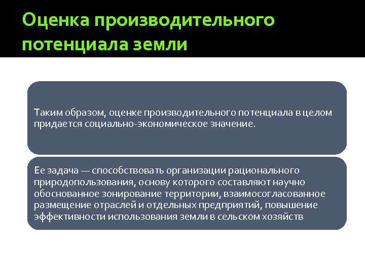 Оценка производительного потенциала земли Таким образом, оценке производительного потенциала в целом придается социально-экономическое значение.