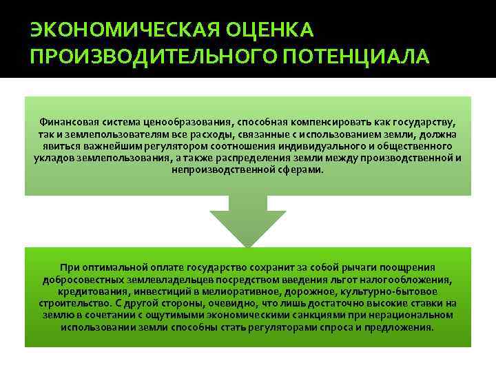 ЭКОНОМИЧЕСКАЯ ОЦЕНКА ПРОИЗВОДИТЕЛЬНОГО ПОТЕНЦИАЛА Финансовая система ценообразования, способная компенсировать как государству, так и землепользователям