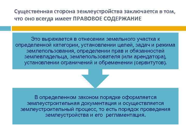 Существенная сторона землеустройства заключается в том, что оно всегда имеет ПРАВОВОЕ СОДЕРЖАНИЕ Это выражается