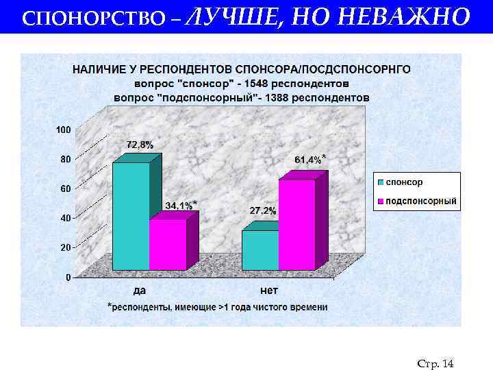 СПОНОРСТВО – ЛУЧШЕ, НО НЕВАЖНО Стр. 14 