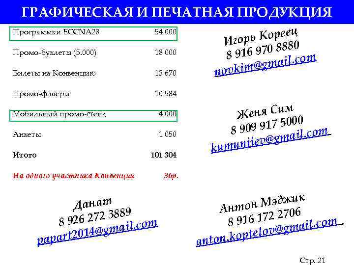 ГРАФИЧЕСКАЯ И ПЕЧАТНАЯ ПРОДУКЦИЯ Программки ECCNA 28 54 000 Промо-буклеты (5. 000) 18 000