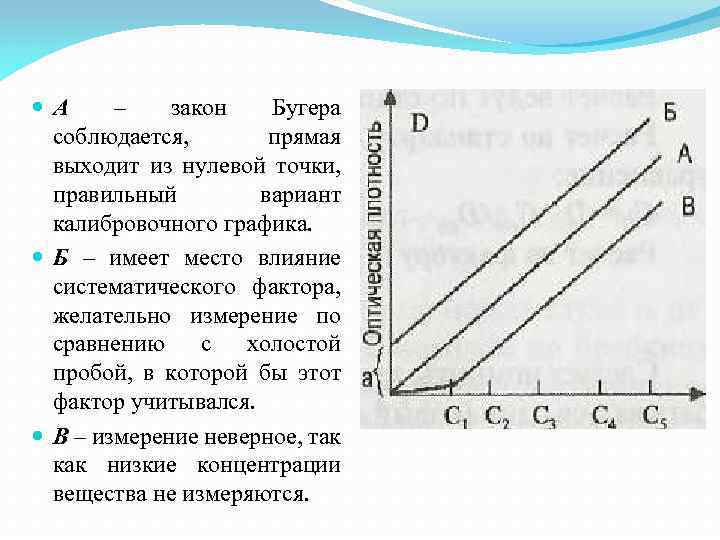  А – закон Бугера соблюдается, прямая выходит из нулевой точки, правильный вариант калибровочного