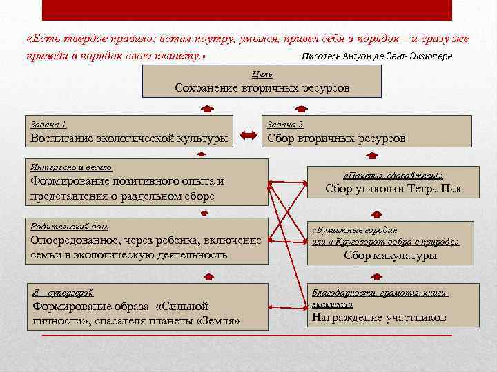  «Есть твердое правило: встал поутру, умылся, привел себя в порядок – и сразу