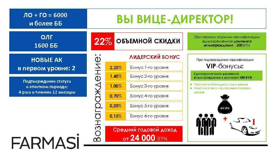 ЛО + ГО = 6000 и более ББ НОВЫЕ АК в первом уровне: 2