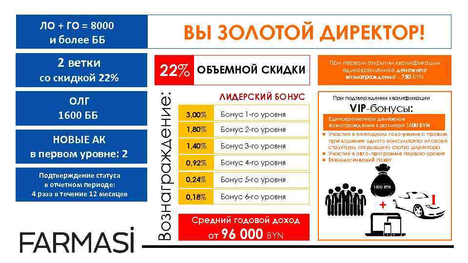 ЛО + ГО = 8000 и более ББ со скидкой 22% ОЛГ 1600 ББ
