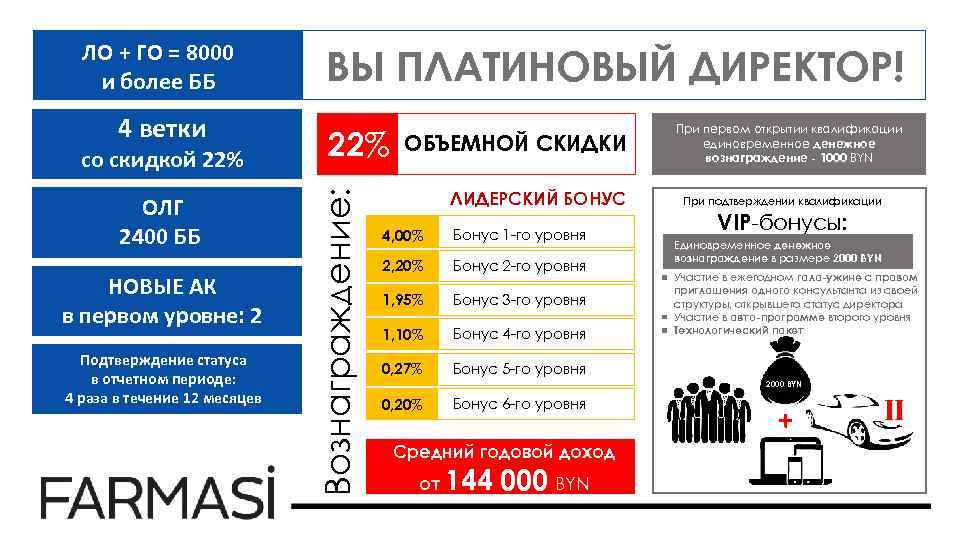 4 ветки со скидкой 22% ОЛГ 2400 ББ НОВЫЕ АК в первом уровне: 2
