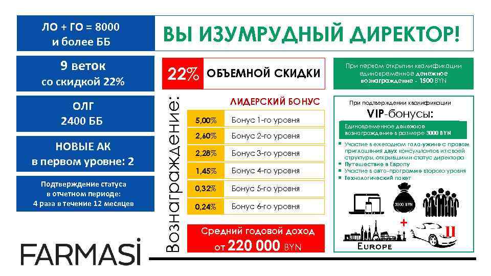 8000 и более 9 ББ веток со скидкой 22% ОЛГ 2400 ББ НОВЫЕ АК