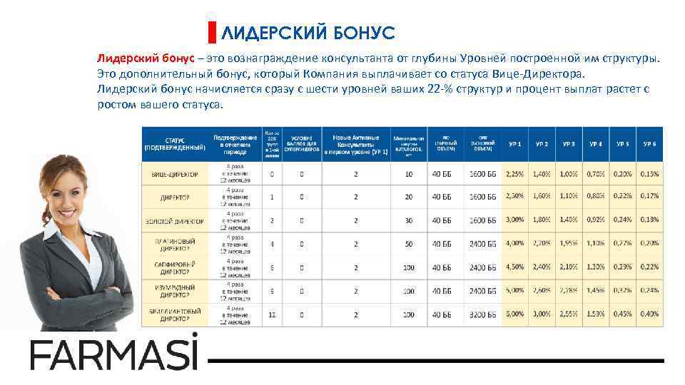 ЛИДЕРСКИЙ БОНУС Лидерский бонус – это вознаграждение консультанта от глубины Уровней построенной им структуры.