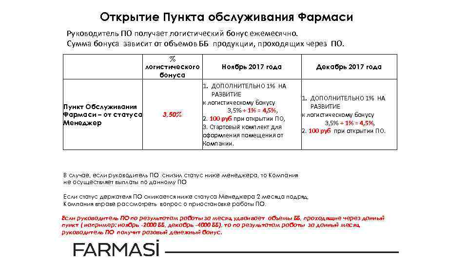 Открытие Пункта обслуживания Фармаси Руководитель ПО получает логистический бонус ежемесячно. Сумма бонуса зависит от