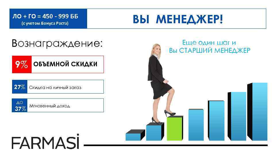 ЛО + ГО = 450 - 999 ББ (с учетом Бонуса Роста) Вознаграждение: ЛО