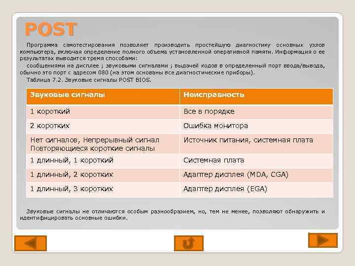POST Программа самотестирования позволяет производить простейшую диагностику основных узлов компьютера, включая определение полного объема