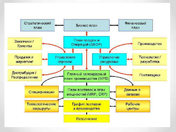 Структурная схема управления предприятием локомотивное депо