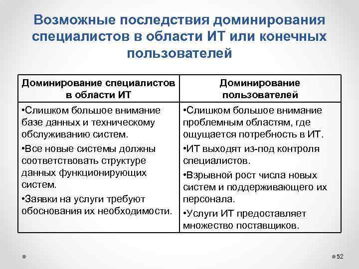 Возможные последствия доминирования специалистов в области ИТ или конечных пользователей Доминирование специалистов в области