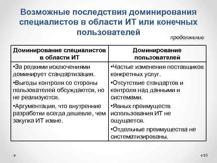 Возможные последствия доминирования специалистов в области ИТ или конечных пользователей продолжение Доминирование специалистов в