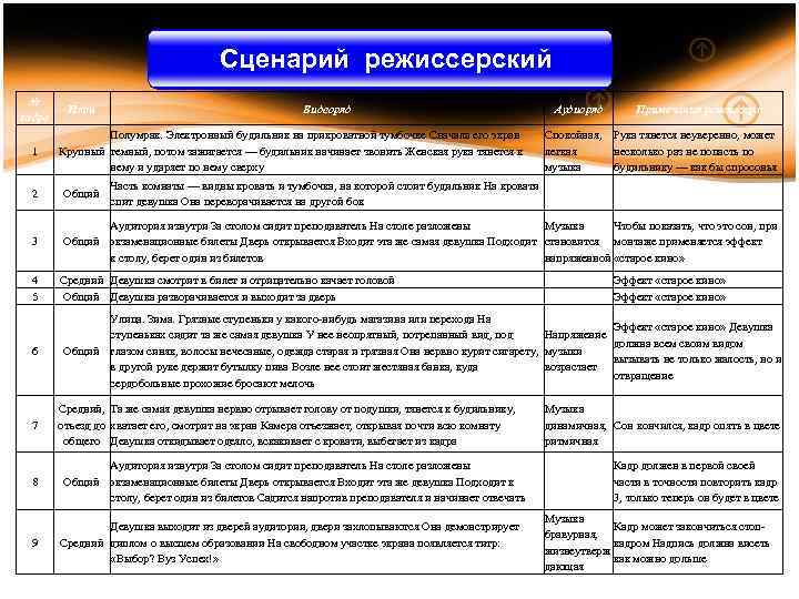 Режиссерский сценарий I Сценарий режиссерский № кадра 1 План Видеоряд Полумрак. Электронный будильник на