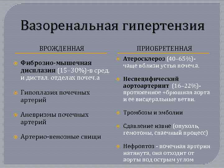 Вазоренальная гипертензия ВРОЖДЕННАЯ Фиброзно-мышечная дисплазия (15– 30%)-в сред. и дистал. отделах почеч. а Аневризмы