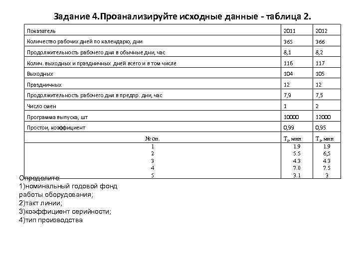 Задание 4. Проанализируйте исходные данные - таблица 2. Показатель 2011 2012 Количество рабочих дней