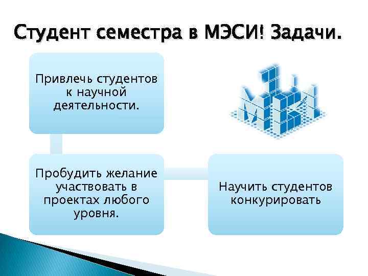 Студент семестра в МЭСИ! Задачи. Привлечь студентов к научной деятельности. Пробудить желание участвовать в
