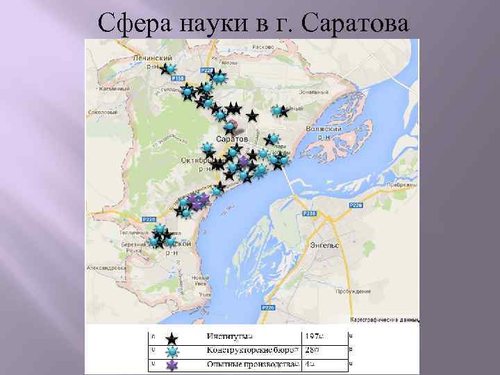 Сфера науки в г. Саратова 