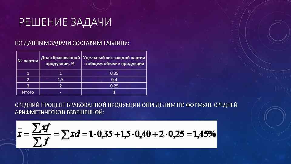 Определите суммарную массу. Средний процент бракованной продукции. Средний процент бракованной продукции формула. Определить средний процент брака. Средний процент брака формула.