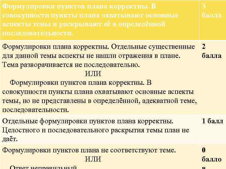 Определи последовательность пунктов плана