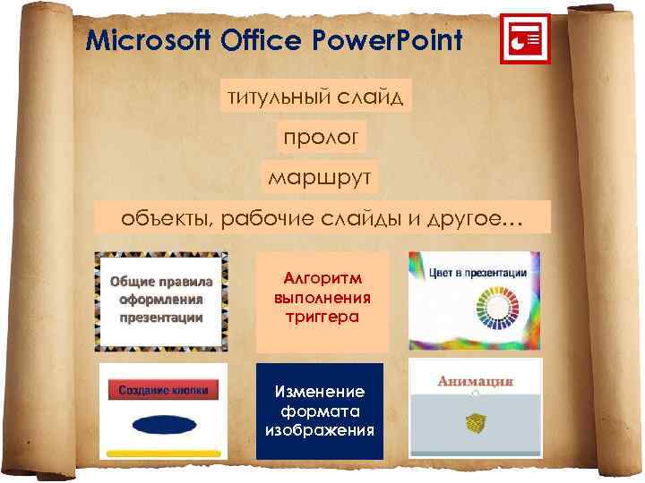 Microsoft Office Power. Point титульный слайд пролог маршрут объекты, рабочие слайды и другое… Алгоритм