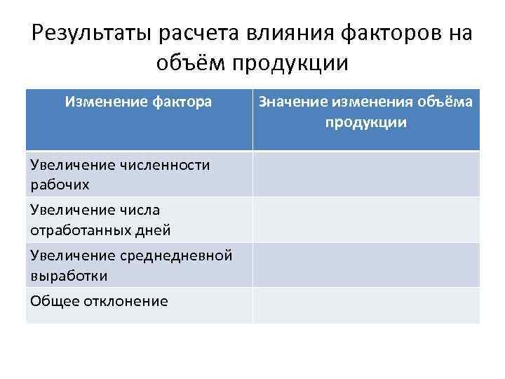 Результаты расчета влияния факторов на объём продукции Изменение фактора Увеличение численности рабочих Увеличение числа