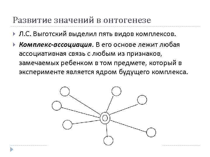 Развитие значение. Ассоциативный комплекс. Типы комплексов Выготский. Формы комплексов ассоциативный. Виды комплексов в психологии.