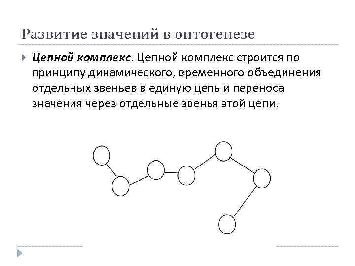 Развитие значений в онтогенезе Цепной комплекс строится по принципу динамического, временного объединения отдельных звеньев