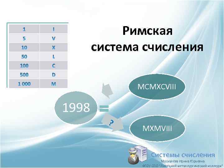 Римская система счисления MCMXCVIII 1998 ? MXMVIII Системы счисления Москалёва Ирина Юрьевна ФГОУ СПО
