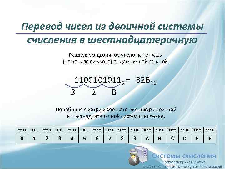 Перевод чисел из двоичной системы счисления в шестнадцатеричную Разделяем двоичное число на тетрады (по