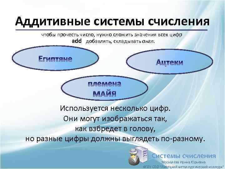 Аддитивные системы счисления чтобы прочесть число, нужно сложить значения всех цифр add добавлять, складывать