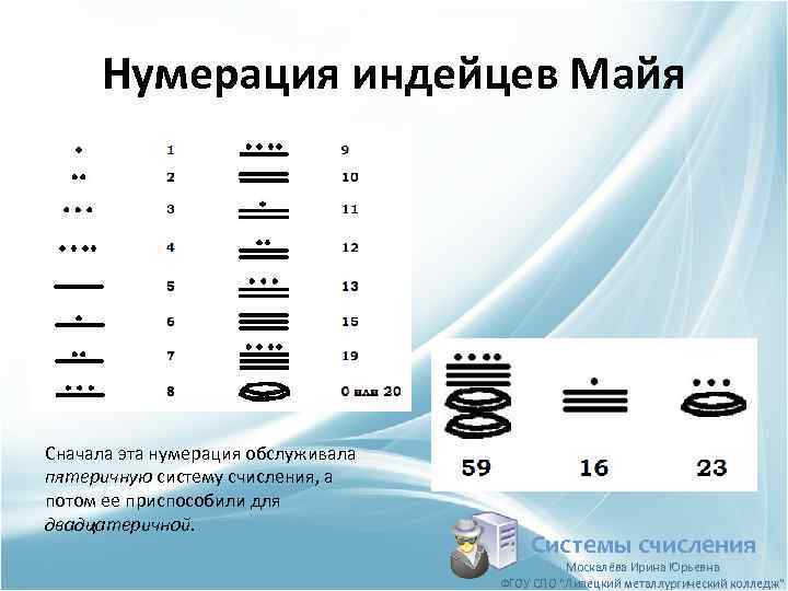 Нумерация индейцев Майя Сначала эта нумерация обслуживала пятеричную систему счисления, а потом ее приспособили