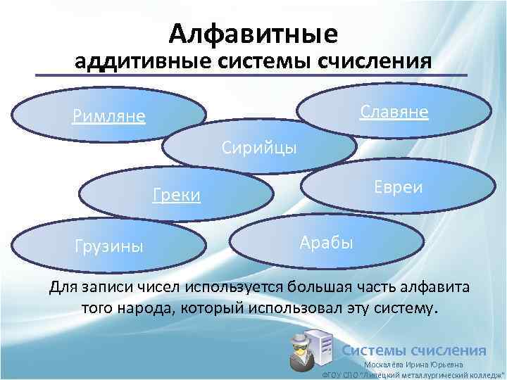 Алфавитные аддитивные системы счисления Славяне Римляне Сирийцы Евреи Греки Грузины Арабы Для записи чисел
