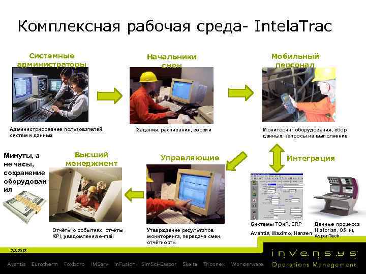 Комплексная рабочая среда- Intela. Trac Системные администраторы Администрирование пользователей, систем и данных Минуты, а