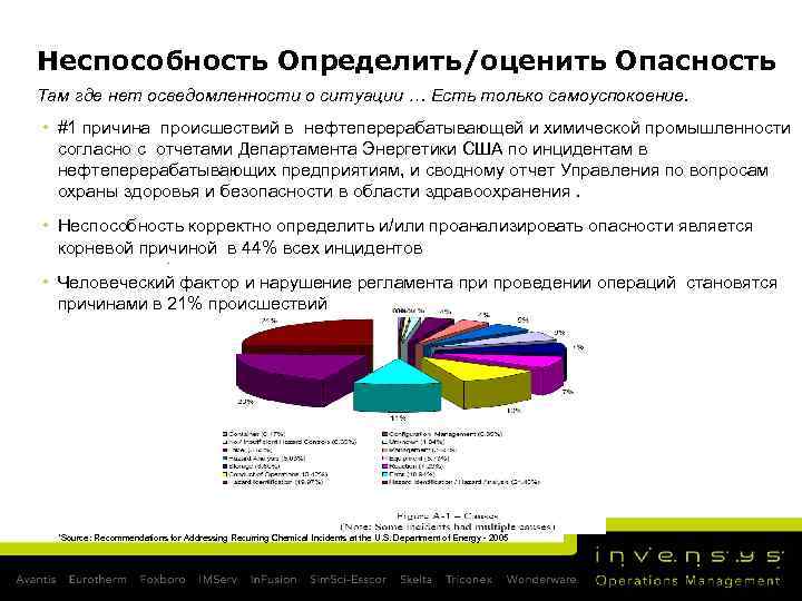 Неспособность Определить/оценить Опасность Там где нет осведомленности о ситуации … Есть только самоуспокоение. •