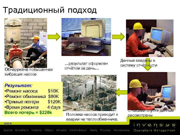 Традиционный подход Обнаружена повышенная вибрация насоса Результат: • Ремонт насоса $10 K • Ремонт