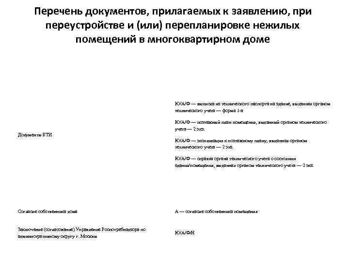 Перечень документов, прилагаемых к заявлению, при переустройстве и (или) перепланировке нежилых помещений в многоквартирном