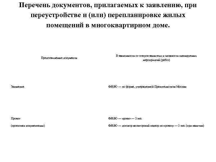 Перечень документов, прилагаемых к заявлению, при переустройстве и (или) перепланировке жилых помещений в многоквартирном
