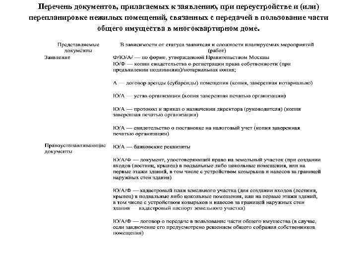 Перечень документов, прилагаемых к заявлению, при переустройстве и (или) перепланировке нежилых помещений, связанных с