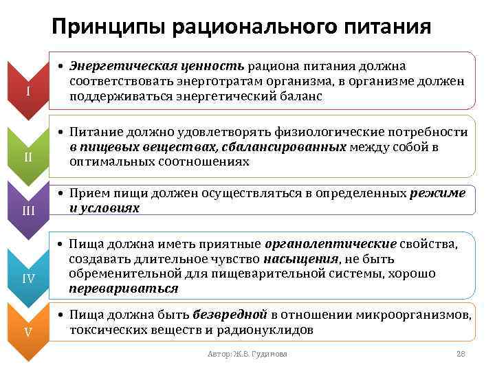 Основные принципы рационального питания. Принципы организации рационального питания. Перечислите основные принципы рационального питания. Каковы основные принципы рационального сбалансированного питания. Основные принципы рационального питания кратко.