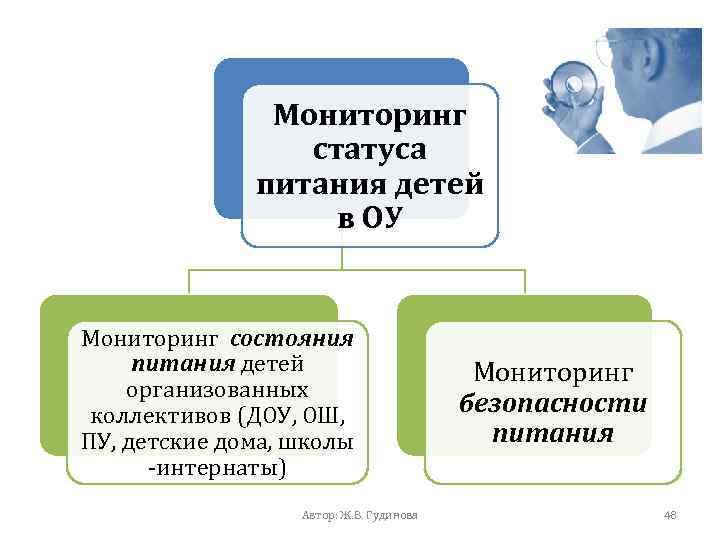 Мониторинг статуса питания детей в ОУ Мониторинг состояния питания детей организованных коллективов (ДОУ, ОШ,