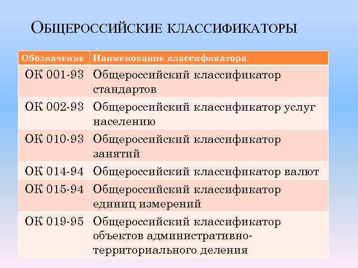 Общероссийские виды классификаторов