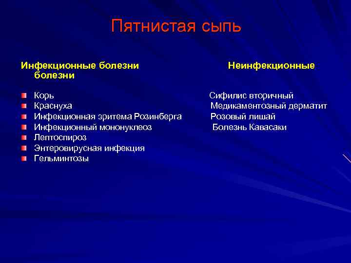 Пятнистая сыпь Инфекционные болезни Корь Краснуха Инфекционная эритема Розинберга Инфекционный мононуклеоз Лептоспироз Энтеровирусная инфекция