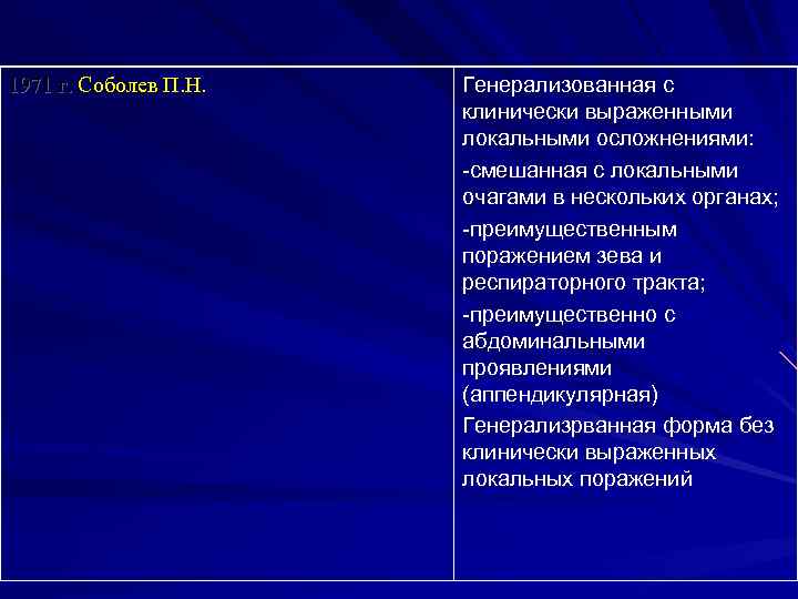 1971 г. Соболев П. Н. Генерализованная с клинически выраженными локальными осложнениями: -смешанная с локальными