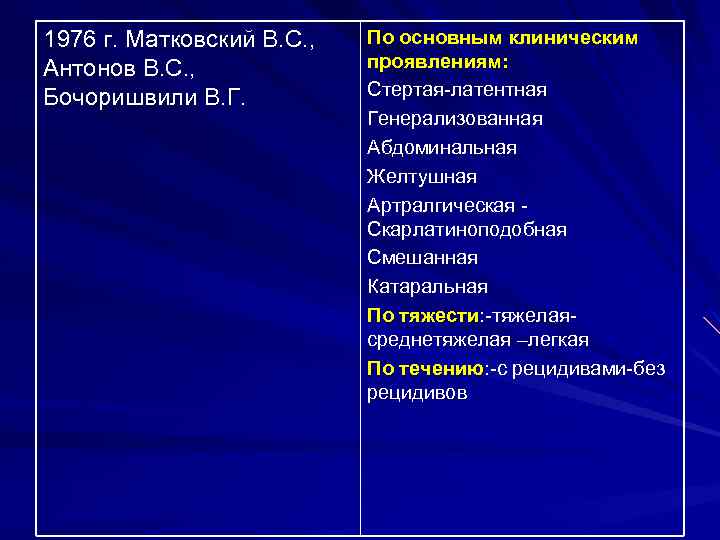 1976 г. Матковский В. С. , Антонов В. С. , Бочоришвили В. Г. По